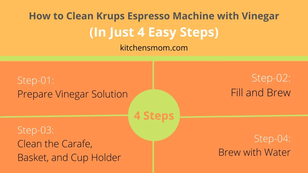 How to Clean Krups Espresso Machine with Vinegar - Infographic