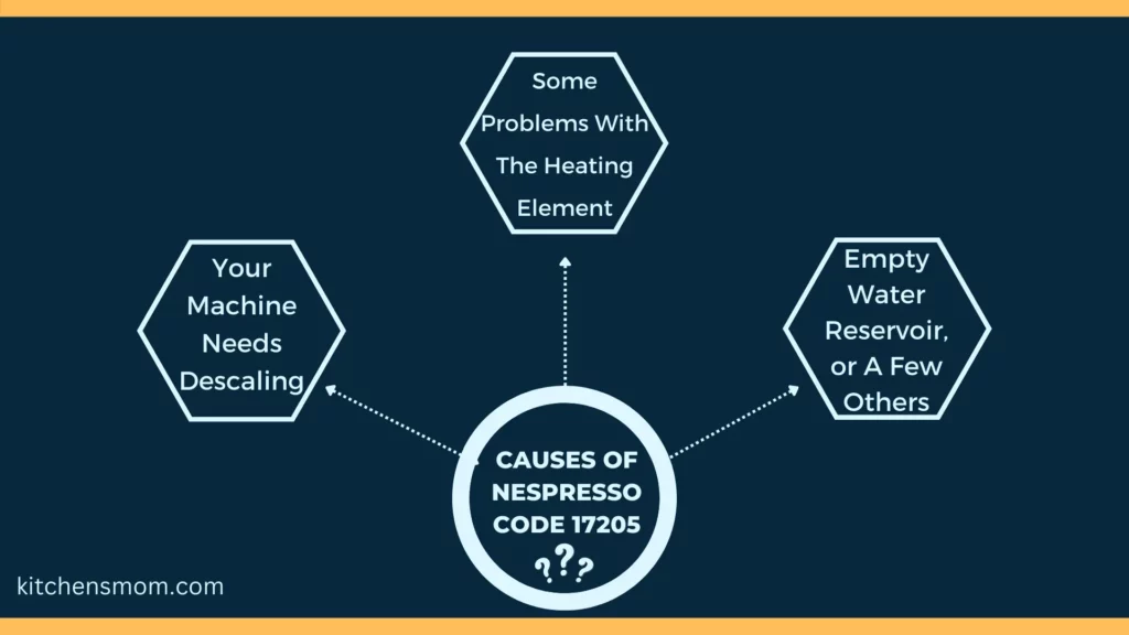 Causes of Nespresso Code 17205
