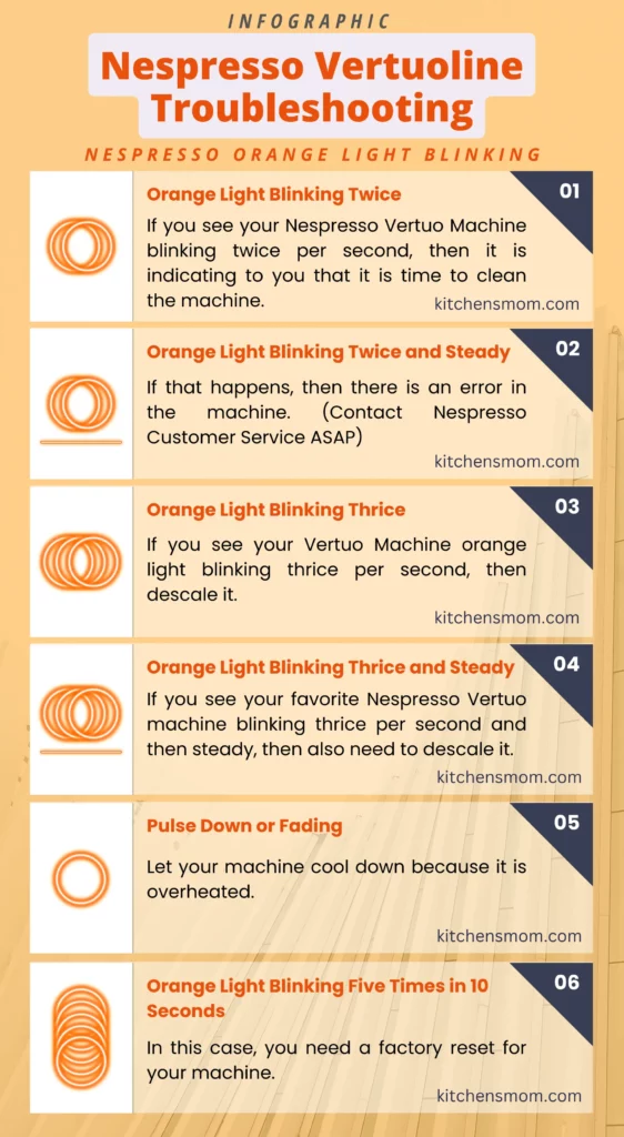 Nespresso Vertuoline Orange Light Blinking Troubleshooting Infographic
